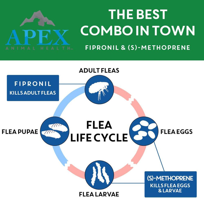 Apex Plus Flea & Tick Treatment for Cats 1.5lbs+ 3 Month Supply Waterproof EPA