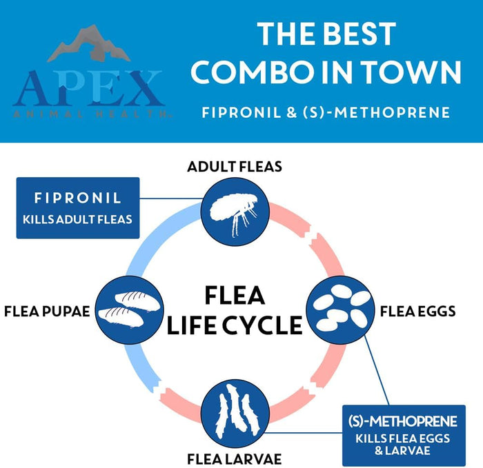 Apex Plus Flea & Tick Treatment for Medium Dogs 23-44 lbs 3-Month Supply