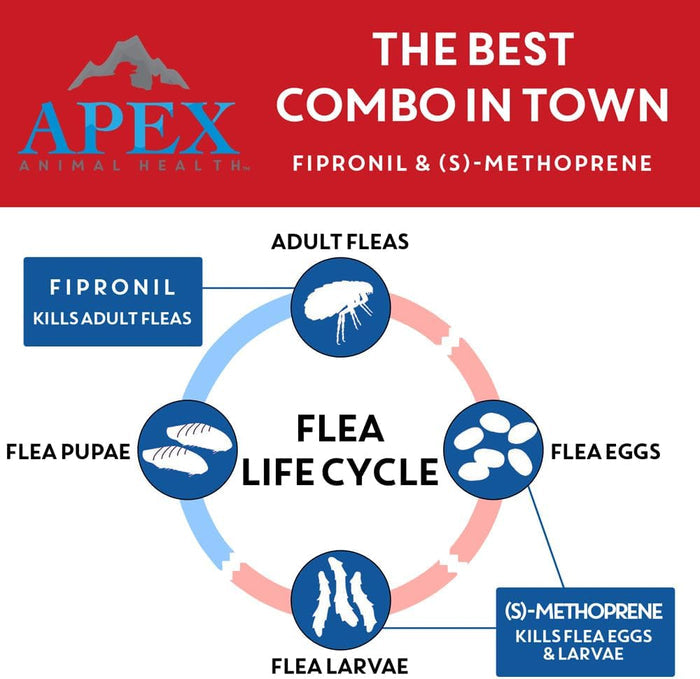 Apex Plus Flea & Tick Treatment for XLarge Dogs 89-132 lbs 3-Month Supply