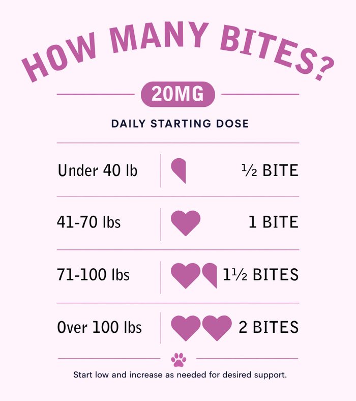 Dosing Guide for LIX 20MG BITES for Anxiety Inflammation and Mobility Support