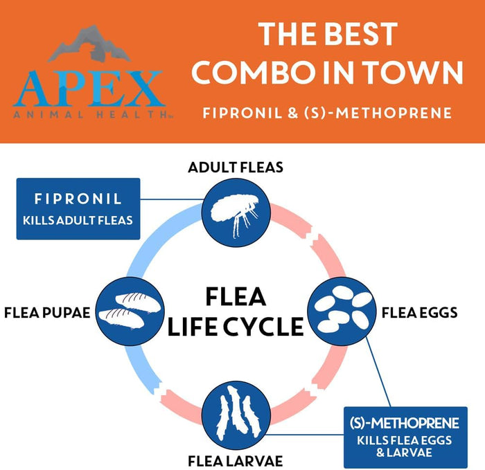 Cat Apex Plus Flea & Tick Treatment Small Dogs 5-22 Lbs 3-month Supply