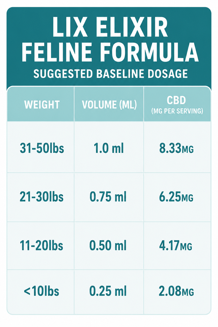 Wholesale 4 Pack - ELIXIR - FELINE 250mg - LIX