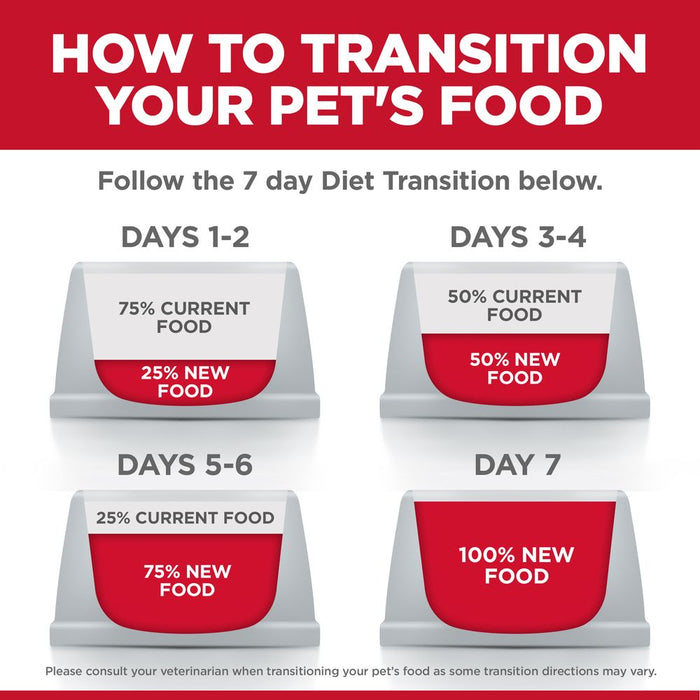 Hill's Science Diet Adult Perfect Weight Chicken Recipe Dry Dog Food Bag