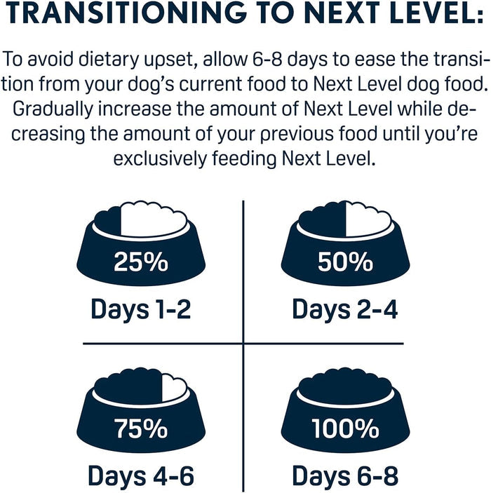 Next Level Hi-Pro Puppy Dry Dog Food Kibble All Breeds 15lbs. USA Made