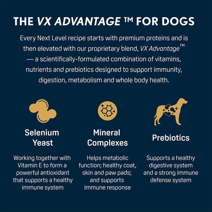 Next Level Hi-Pro Puppy Dry Dog Food Kibble All Breeds 4lbs. USA Made