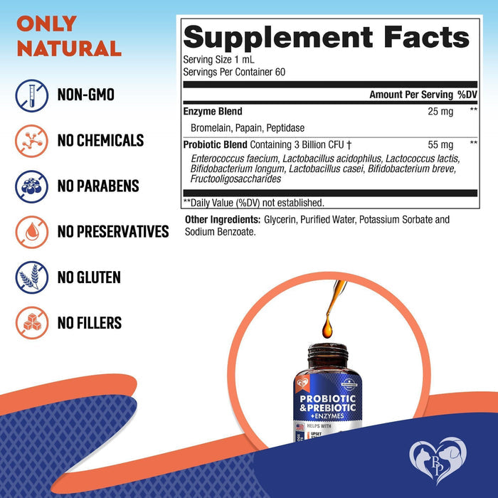 Wellness Natural Vitamins & Supplements for Dogs & Cats
