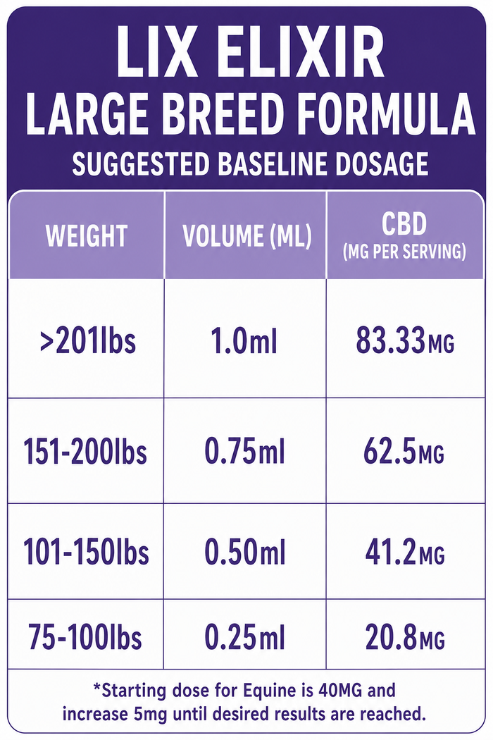 Wholesale 4 Pack - ELIXIR - LARGE BREED 2500mg - LIX