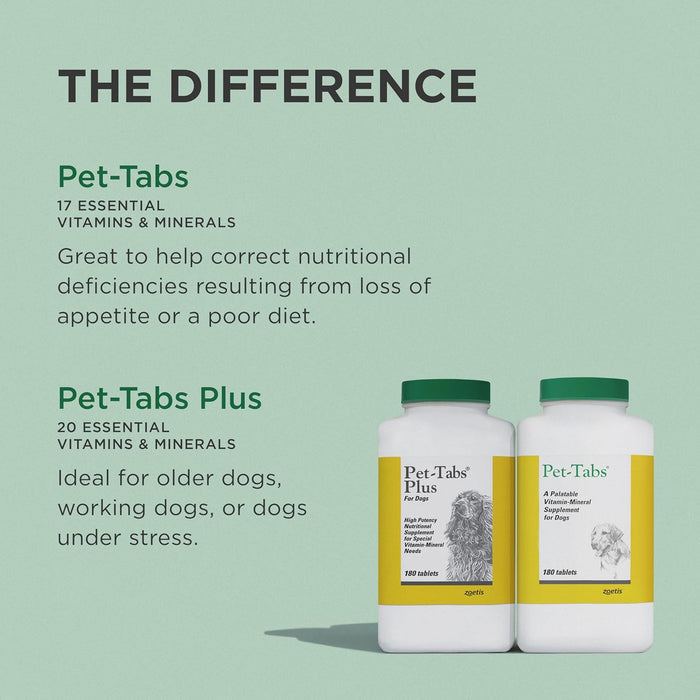 Zoetis Pet-Tabs Multivitamin Mineral Supplement Dogs Chewable 180 Count